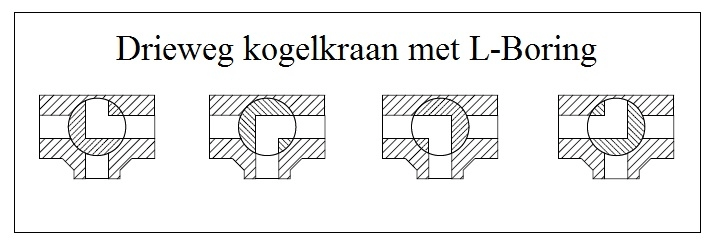 pvc 3-weg kogelkraanmet l-boring technisch